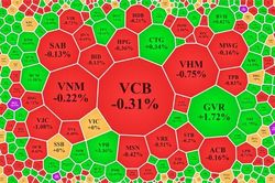 Cổ phiếu dầu khí đảo chiều hàng loạt, VN-Index chững lại tại đỉnh cũ
