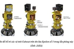 JAXA thông báo về lịch phóng của vệ tinh NanoDragon 'Made in Vietnam'