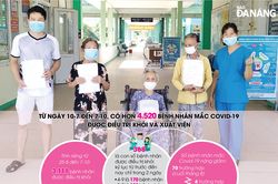 Đà Nẵng những ngày chống dịch đặc biệt