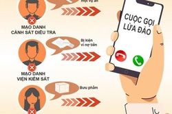 Mất gần 900 triệu đồng sau khi ghe cuộc điện thoại mạo danh
