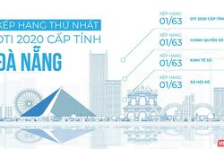 Bộ TT&TT công bố chỉ số chuyển đổi số 2020: Đà Nẵng và Bộ Tài chính dẫn đầu