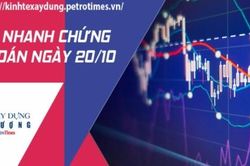 Tin nhanh chứng khoán ngày 20/10: Thị trường rung lắc mạnh, VN Index lội ngược dòng với mức giảm điểm nhẹ
