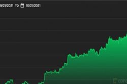 Giá Bitcoin hôm nay 22/10: Trượt giá 6% sau khi đạt đỉnh