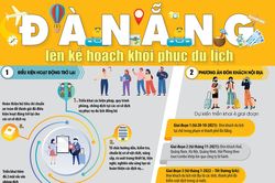 Đà Nẵng lên kế hoạch khôi phục du lịch