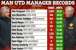 Bất ngờ với những điều Solskjaer 'đã làm được' cho Man Utd