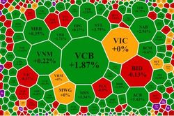 Loạt cổ phiếu trụ tăng bùng nổ, VN-Index 'công phá' mốc 1440