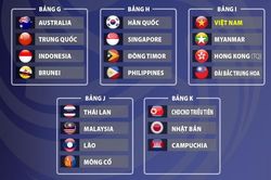 Bảng xếp hạng vòng loại U23 châu Á 2022
