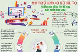 Giải pháp phục hồi kinh tế trên lĩnh vực khởi nghiệp đổi mới sáng tạo từ nay đến cuối năm 2021