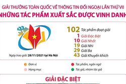Những tác phẩm xuất sắc được vinh danh tại Giải thưởng toàn quốc về thông tin đối ngoại lần thứ VII