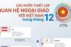 Những nước nào thiết lập quan hệ ngoại giao với Việt Nam trong tháng 12?