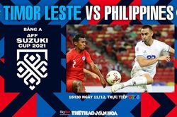 Soi kèo nhà cái Timor Leste vs Philippines. Nhận định bóng đá, dự đoán AFF Cup 2021 (16h30, 11/12)