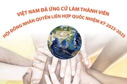 Việt Nam xứng đáng ứng cử vào Hội đồng Nhân quyền Liên Hợp Quốc nhiệm kỳ 2023-2025