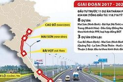 Còn 3 tỉnh thuộc dự án cao tốc Bắc-Nam vướng mặt bằng