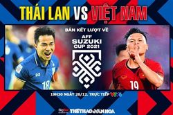 Soi kèo nhà cái Thái Lan vs Việt Nam. Nhận định, dự đoán bóng đá AFF Cup 2021 (19h30, 26/12)