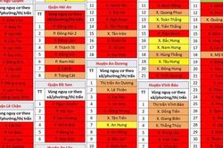 Toàn thành phố Hải Phòng chuyển thành vùng đỏ, cấp độ dịch nguy cơ rất cao