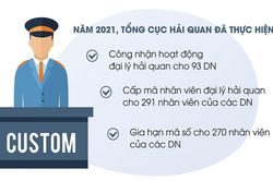 Doanh nghiệp cần cẩn trọng với 'cò mồi' làm thủ tục hải quan