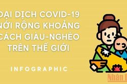 Đại dịch Covid-19 nới rộng khoảng cách giàu-nghèo trên thế giới