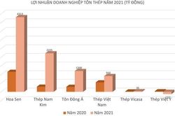 Nhiều doanh nghiệp thép báo lãi kỷ lục năm 2021, dự báo năm 2022 còn tốt nữa