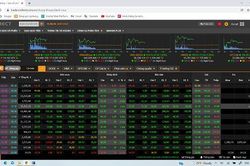 Cổ phiếu ngân hàng tiếp tục củng cố đà tăng cho thị trường, chỉ số VNIndex tăng 5 điểm