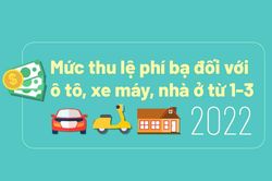 Mức thu lệ phí trước bạ đối với ô tô, xe máy, nhà ở từ 1-3-2022