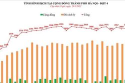 Gần 90% xã, phường của Hà Nội 'màu xanh'