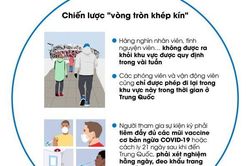 Olympic mùa Đông 2022 tổ chức theo 'vòng tròn khép kín'