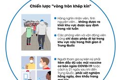 Olympic mùa Đông 2022 tổ chức theo 'vòng tròn khép kín'