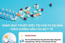 Danh mục thuốc điều trị cho F0 tại nhà theo hướng dẫn của Bộ Y tế