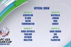 VCK U23 châu Á 2022: Việt Nam cùng bảng với Malaysia, Thái Lan và Hàn Quốc