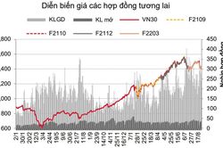 Chứng khoán phái sinh: Phục hồi mạnh trong phiên chiều chưa đủ xóa đi sắc đỏ