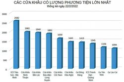 Hải quan 'căng mình' xử lý ùn tắc hàng hóa tại cửa khẩu phía Bắc