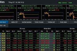 Bật tăng gần 12 điểm, VN-Index lấy lại mốc 1.500 điểm