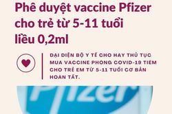 Phê duyệt vaccine Pfizer cho trẻ em từ 5-11 tuổi