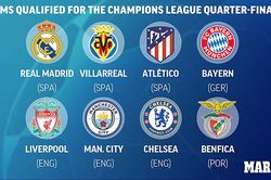 Trực tiếp bốc thăm vòng Tứ kết C1/Champions League (18h00 hôm nay)