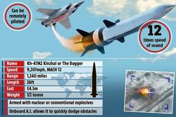 Báo Anh: Bắn liên tiếp tên lửa Kinzhal ở Ukraine, Nga còn bao nhiêu vũ khí siêu thanh?