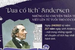 'Vua cổ tích' Andersen - Những câu chuyện thần tiên viết lên từ tuổi thơ cơ cực