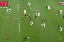 Hy hữu: Bayern Munich nguy cơ bị phạt nặng vì đá với... 12 cầu thủ