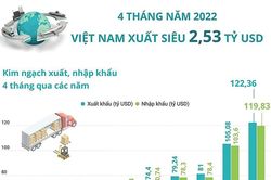 Hàng hóa dồi dào, sức mua tăng khả quan, xuất khẩu nhiều điểm sáng
