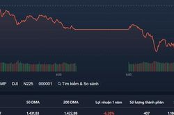 'Vỡ trận', VN-Index thủng 1.200 điểm