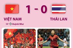 Nhìn lại hành trình giành HCV SEA Games 31 của tuyển nữ Việt Nam