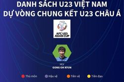 Danh sách U23 Việt Nam dự vòng chung kết U23 châu Á