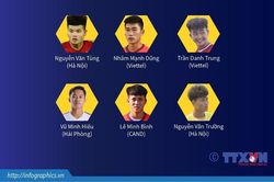 Danh sách U23 Việt Nam dự vòng chung kết U23 châu Á