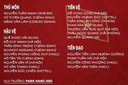Tiền đạo Nguyễn Anh Đức được HLV Park gọi vào BHL Đội tuyển Quốc gia