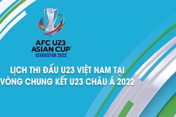 Lịch thi đấu của U23 Việt Nam tại vòng chung kết U23 châu Á