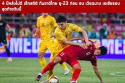 Báo Thái: '4 năm qua, chúng ta không thắng được U23 Việt Nam'