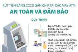 Quy trình rút tiền bằng căn cước công dân gắn chip tại các máy ATM