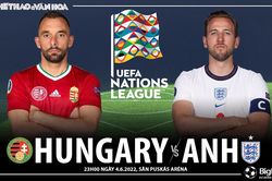Soi kèo nhà cái Hungary vs Anh. Nhận định, dự đoán bóng đá Nations League (23h00, 4/6)