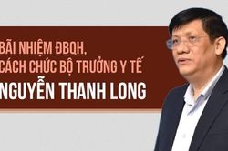 Chi tiết quy trình bãi nhiệm ĐBQH, cách chức Bộ trưởng Y tế Nguyễn Thanh Long