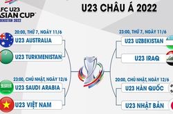 Lịch thi đấu Giải U23 châu Á 2022: Australia gặp Turkmenistan 20h tối nay