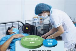 Dịch sốt xuất huyết diễn biến phức tạp